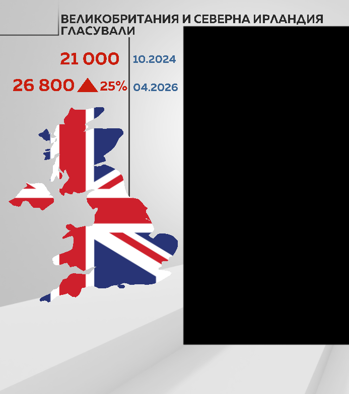 Избори Великобритания