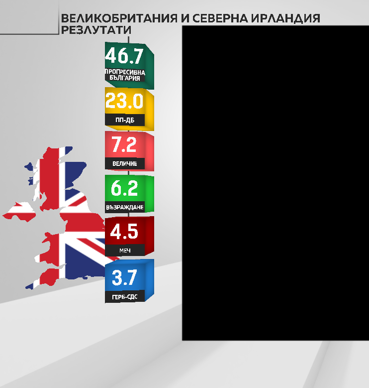 Великобритания