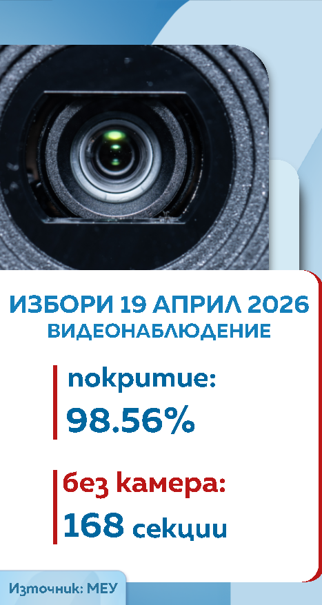 Камери избори