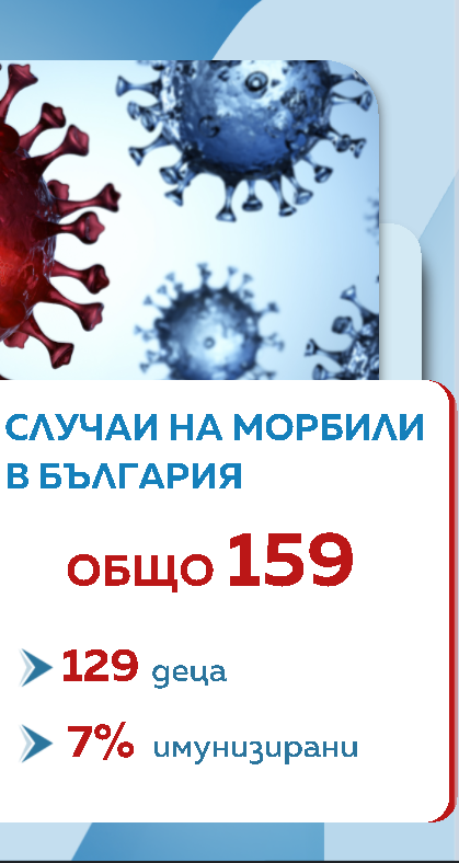 Морбили