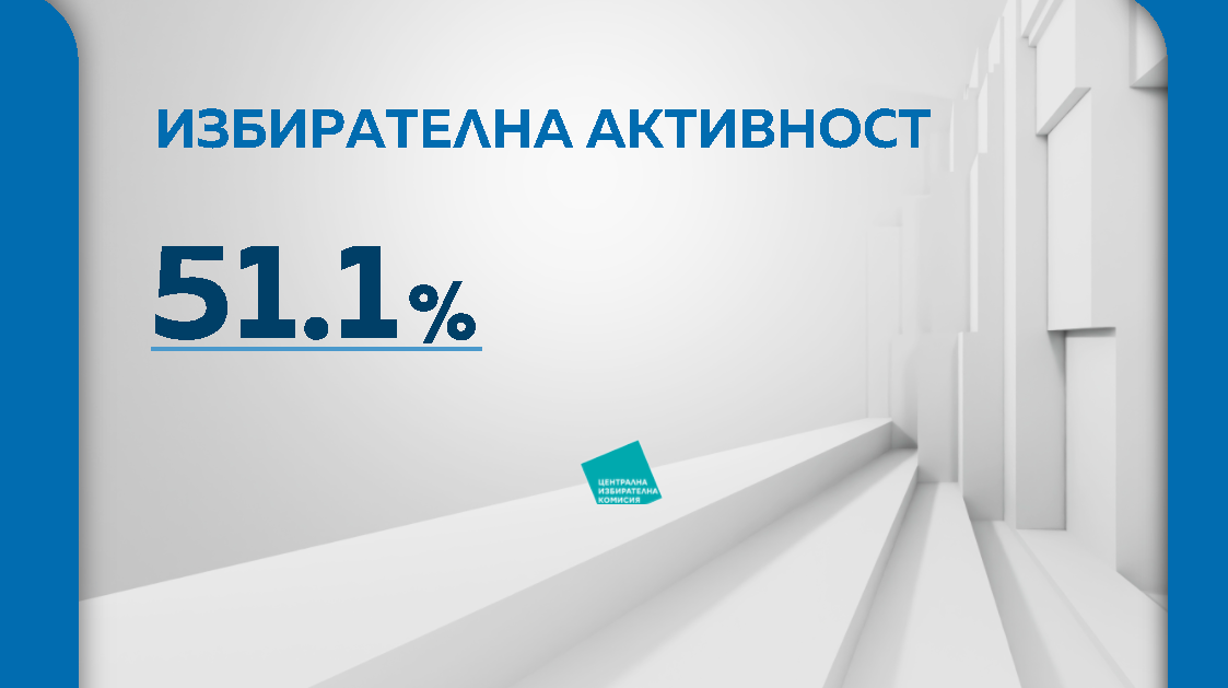 Снимка: Графики