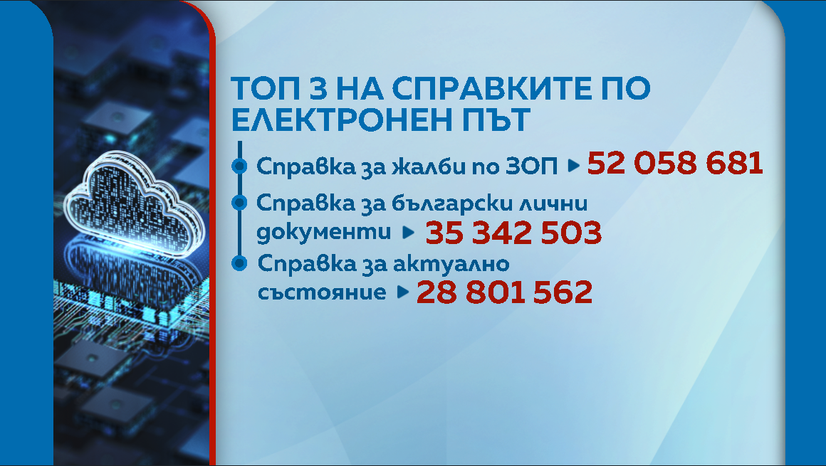 еуправление