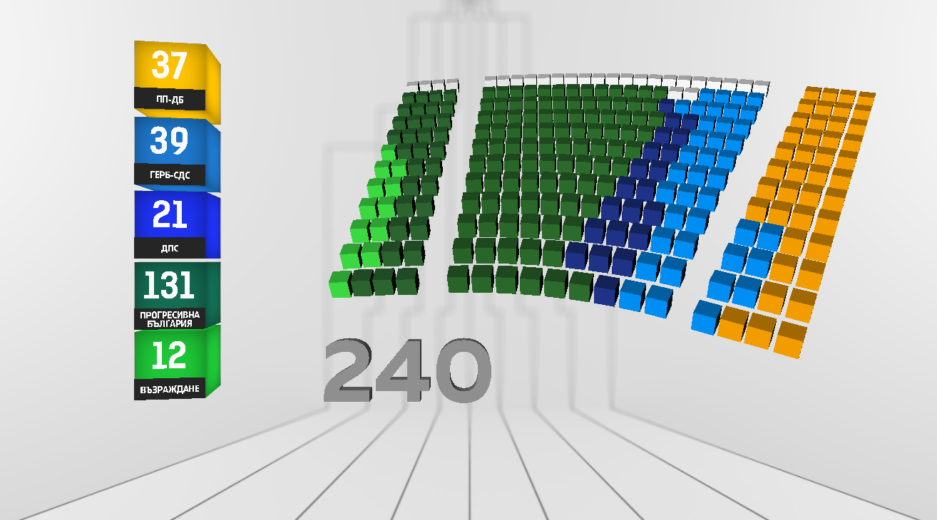 Снимка: Графики