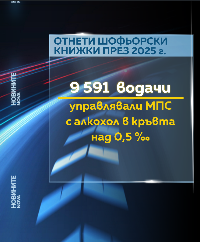 Отнети шофьорски книжки