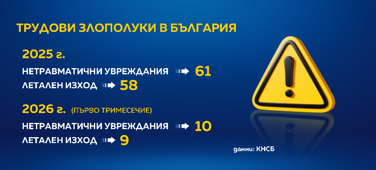 Трудови злополуки