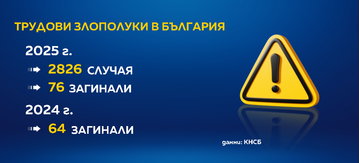 Трудови злополуки