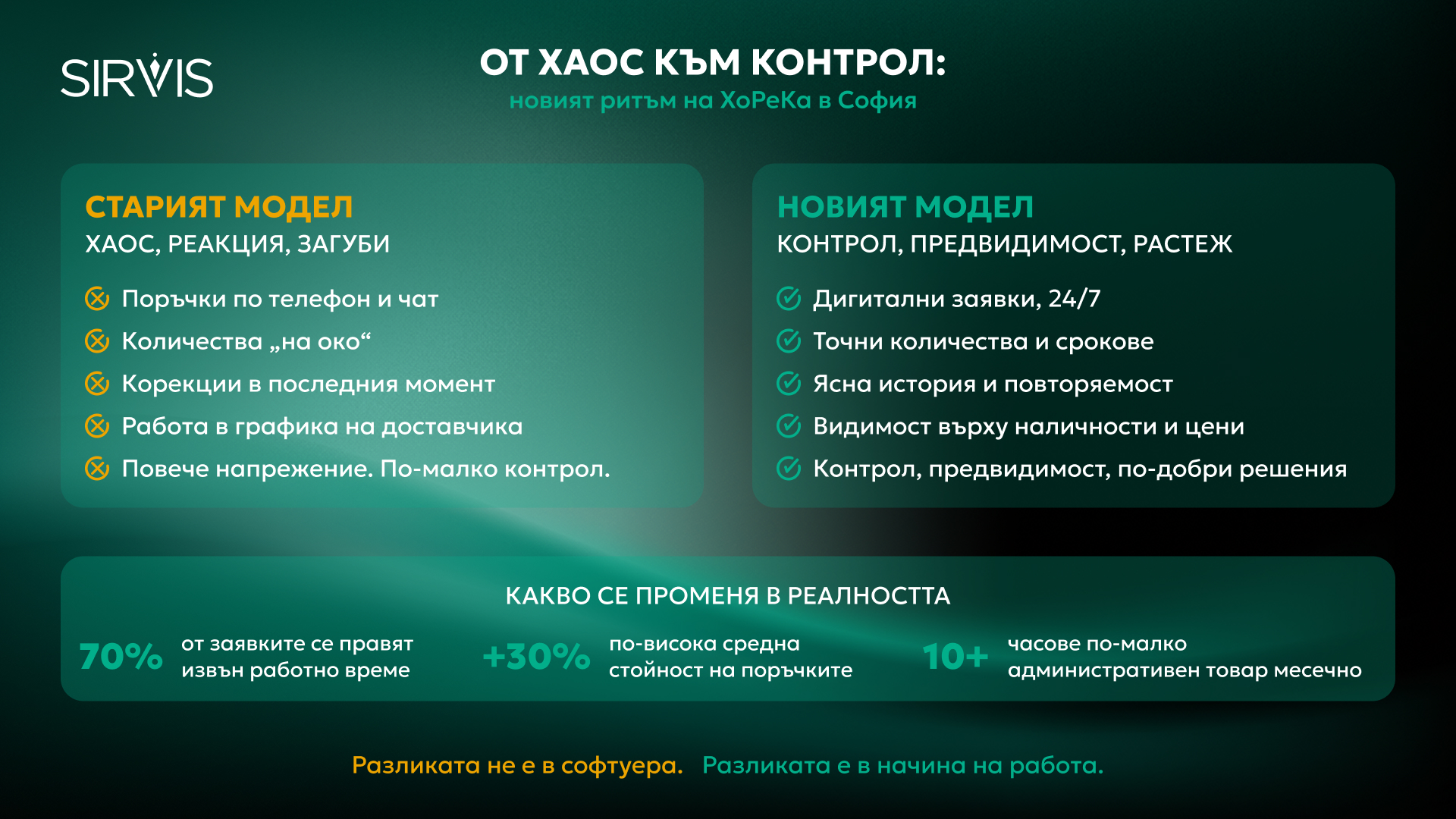 графика