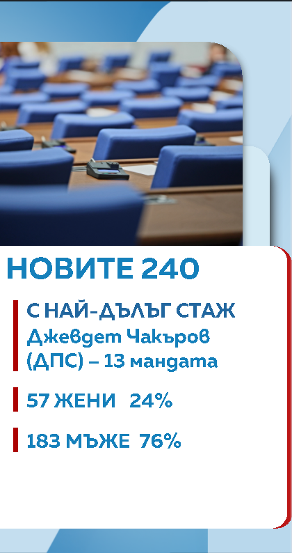 снимка