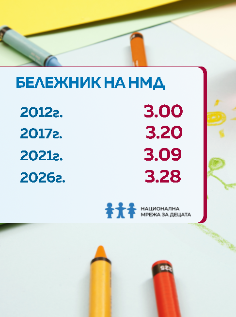 Национална мрежа за децата