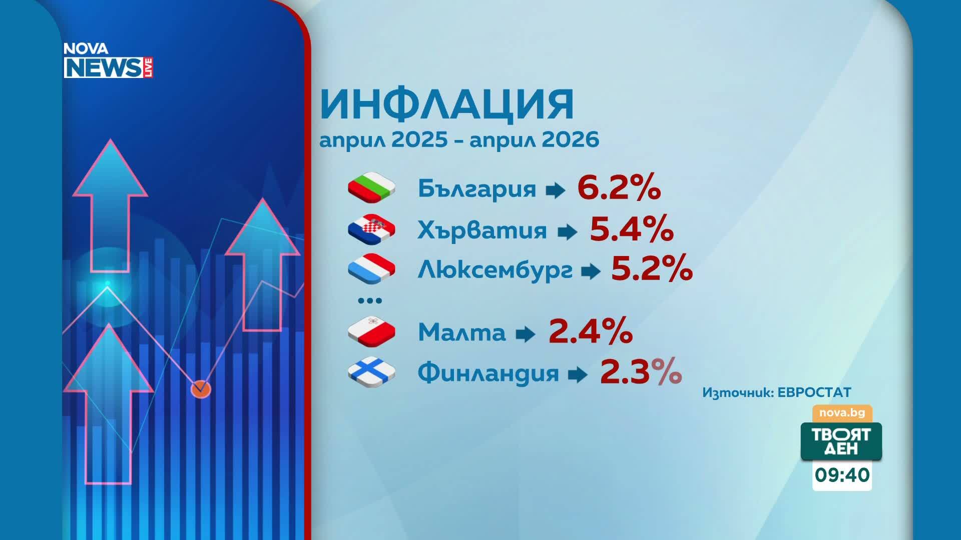 графика инфлация