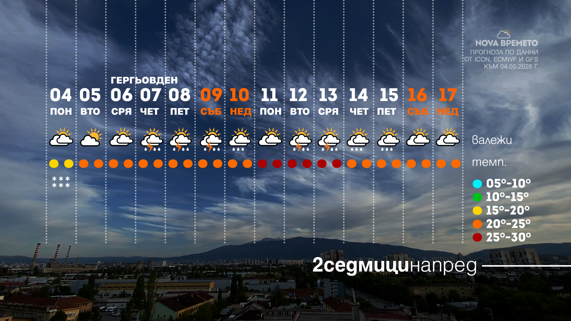времето