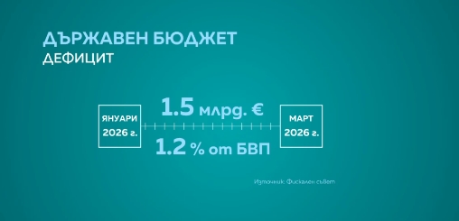 инфлация