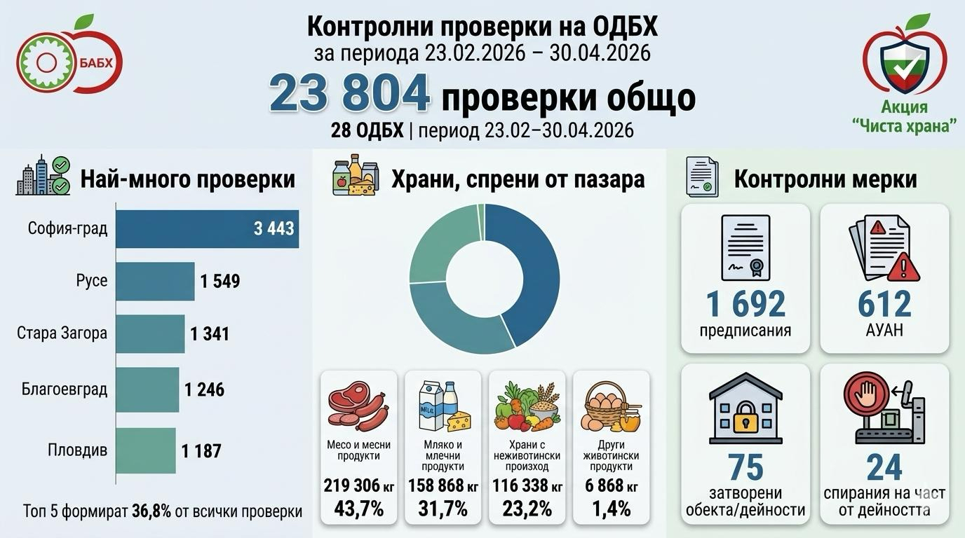 данни