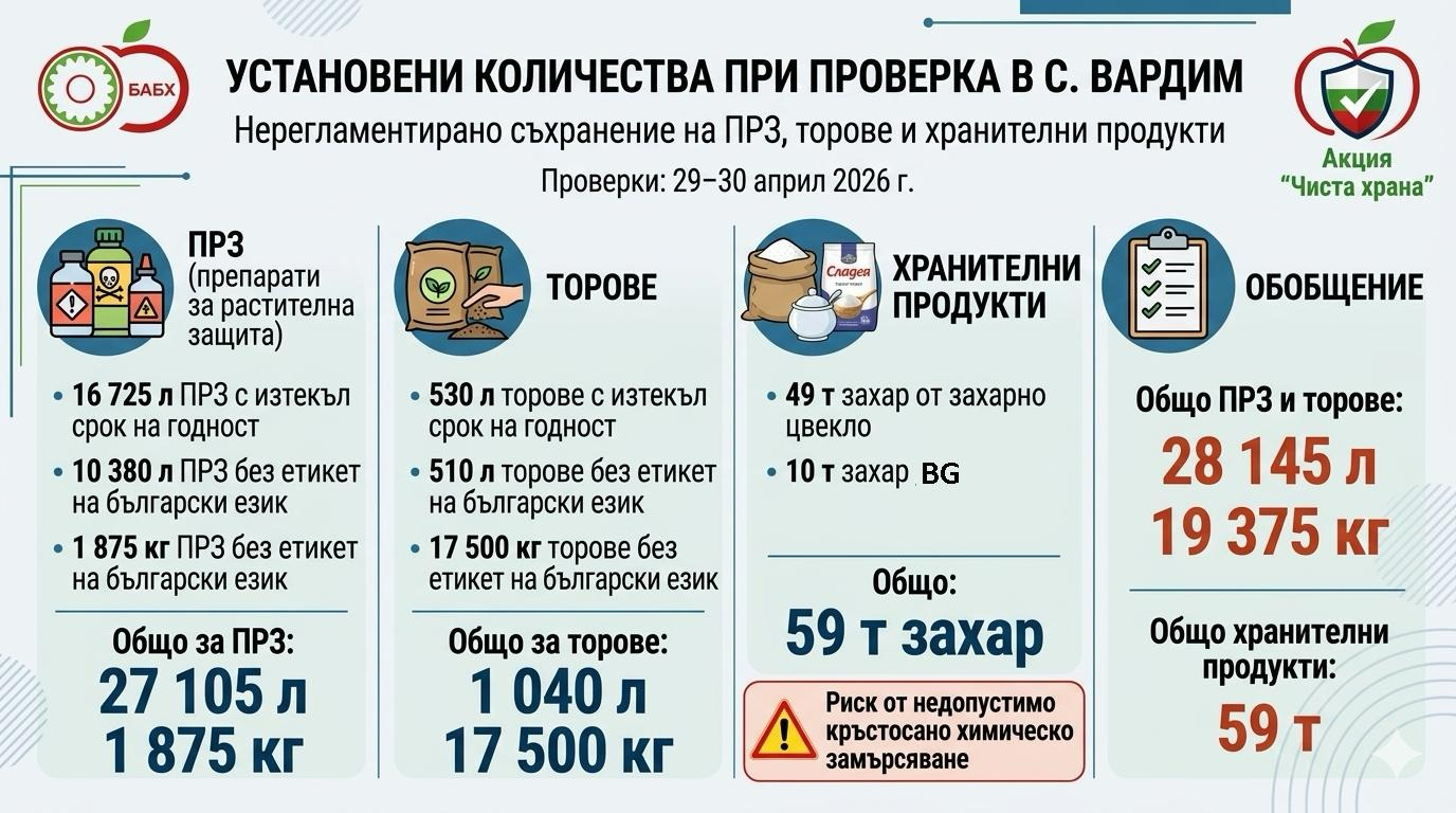 данни