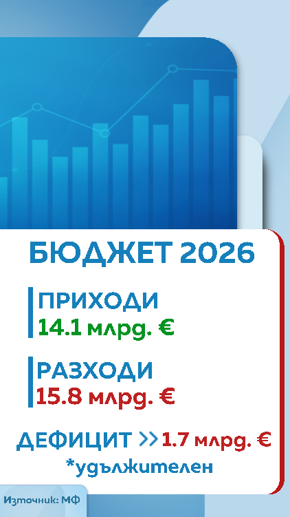 графика