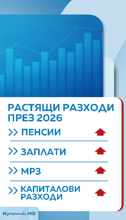 графика