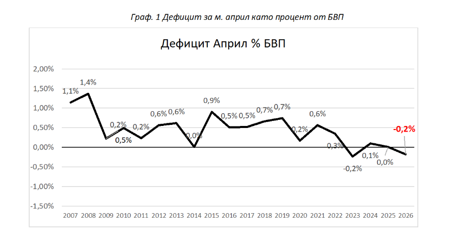икономика