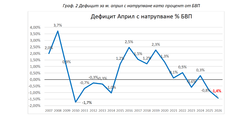 икономика