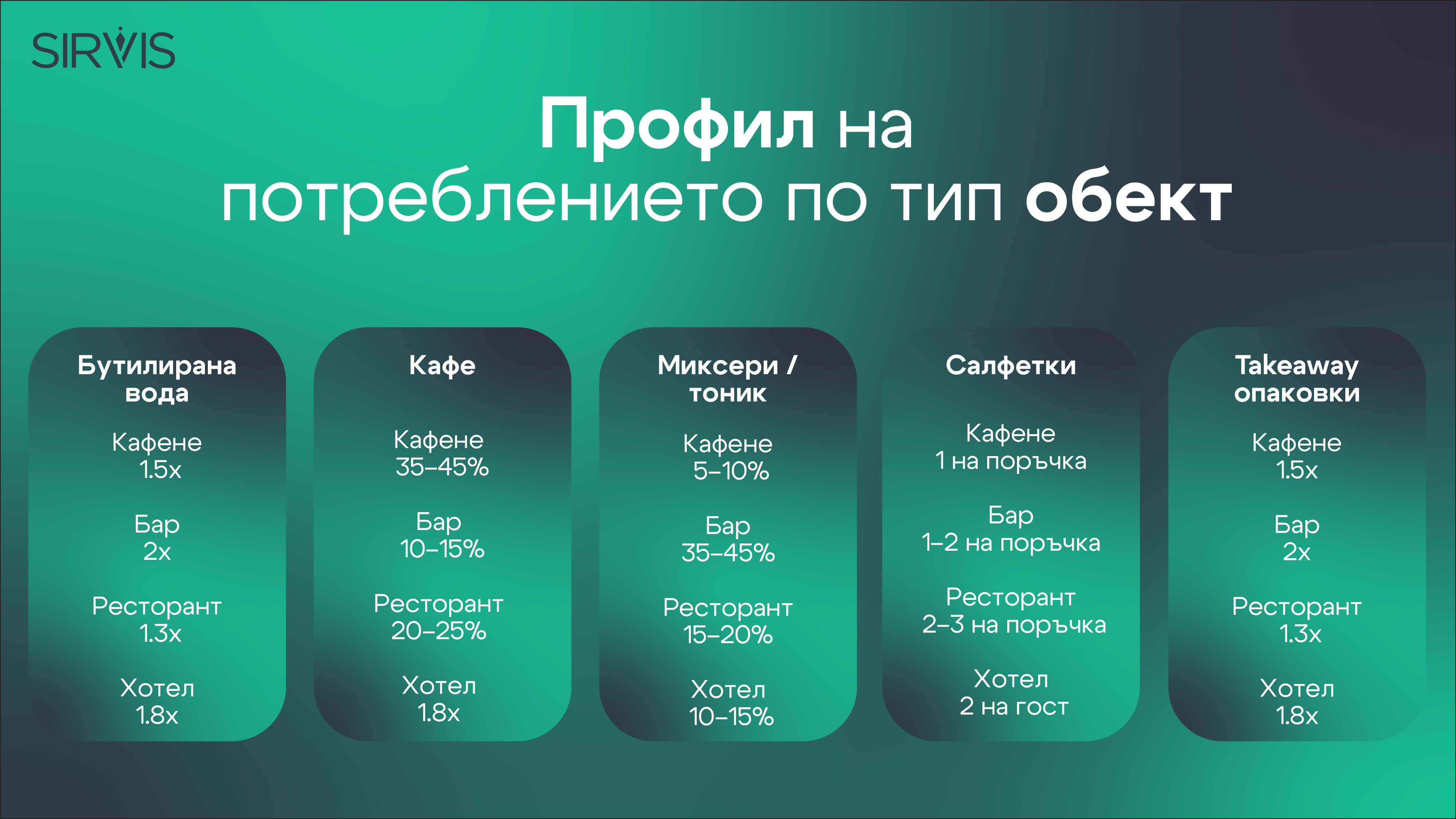 ХОРЕКА