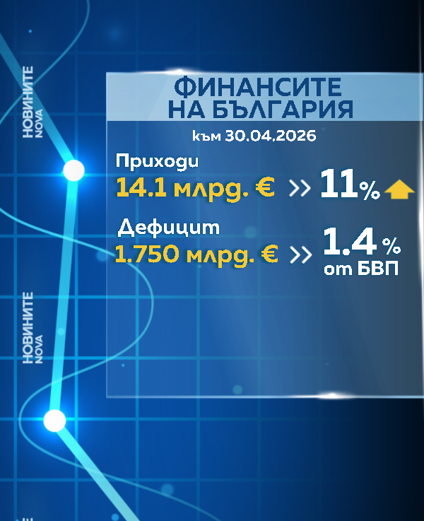 Финанси