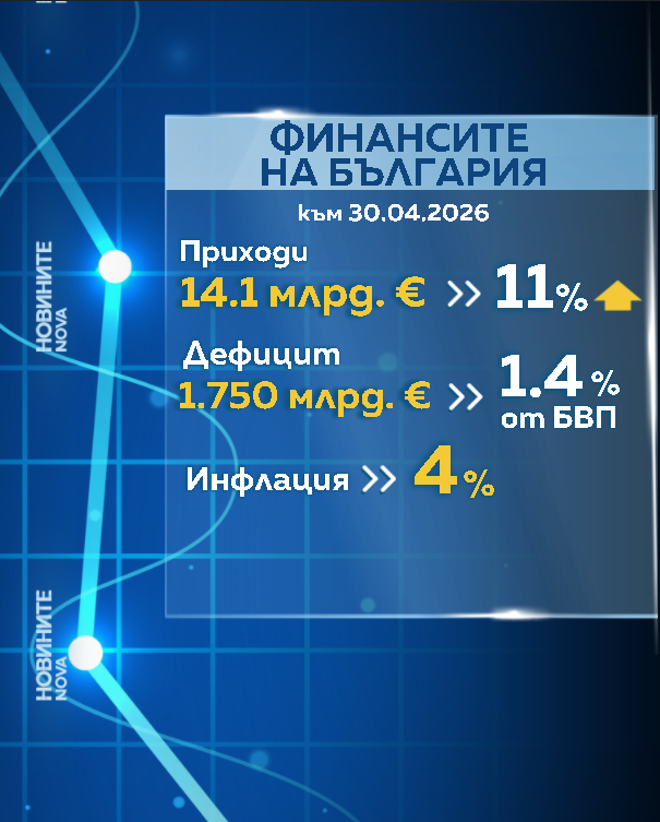 Финанси