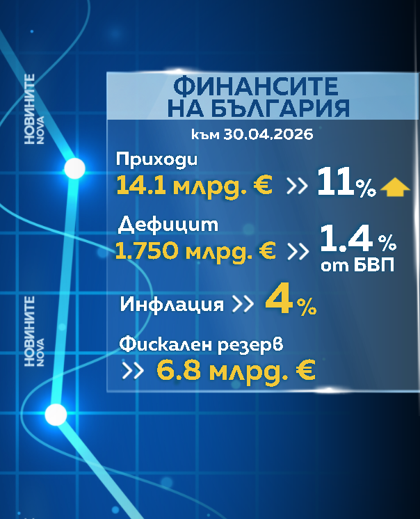 Финанси
