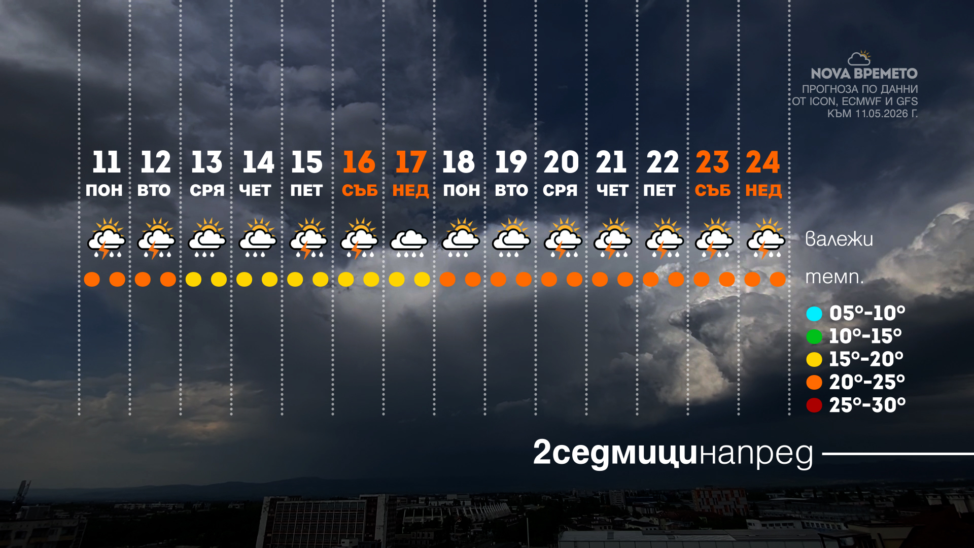 Време