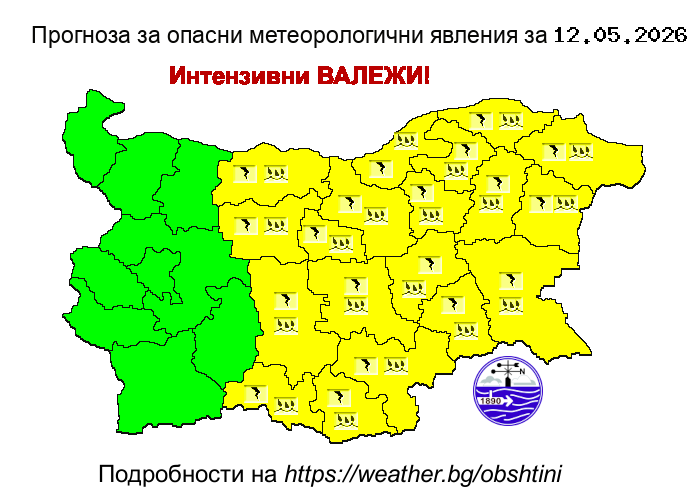 Времето