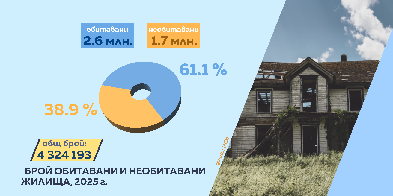 жилища