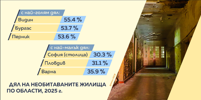 жилища