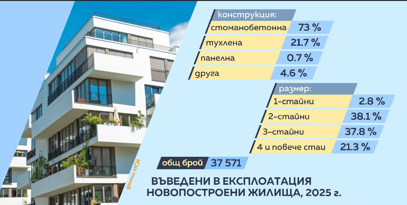 жилища