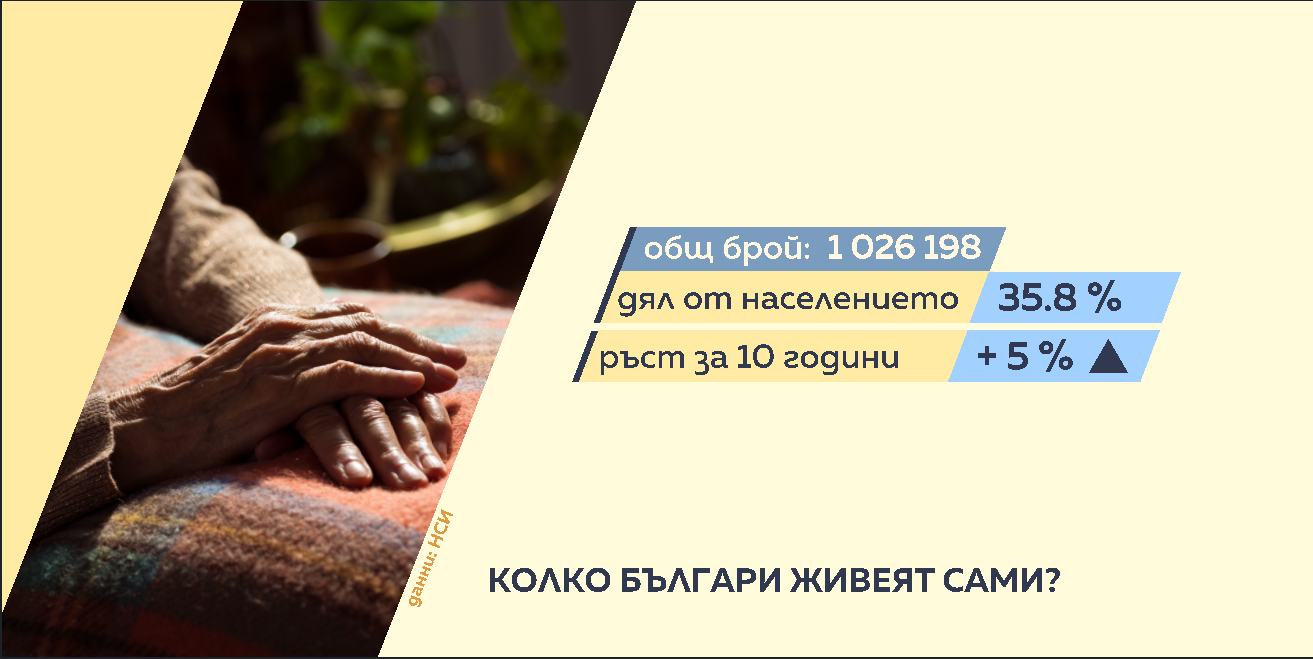 жилища
