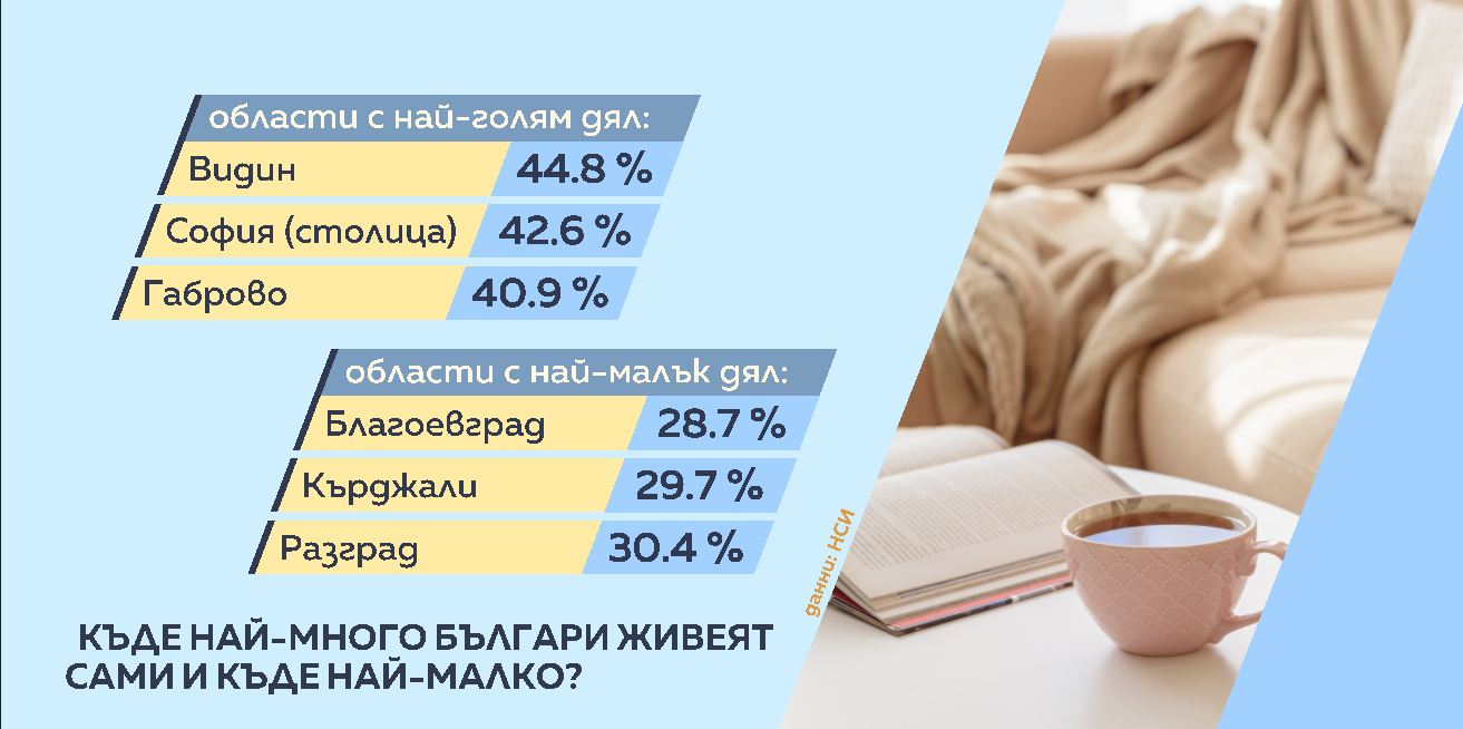 жилища