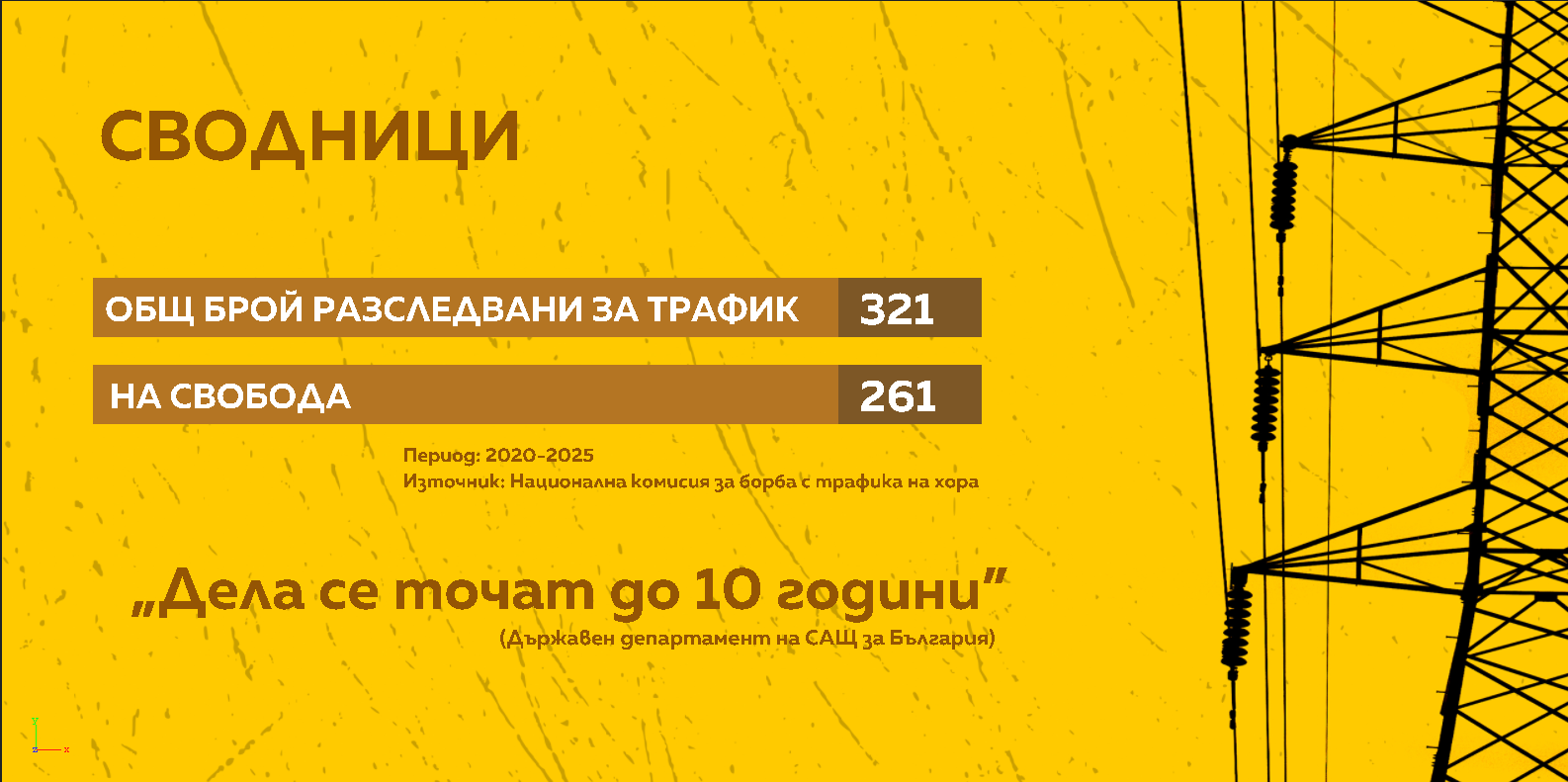 графика