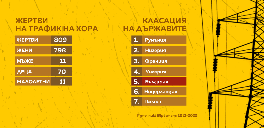 графика