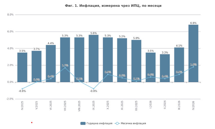  инфлация 