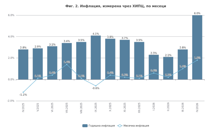  инфлация 