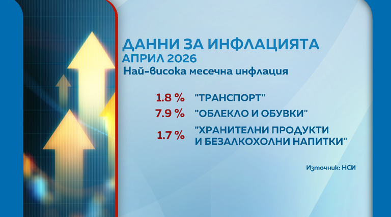 инфлация