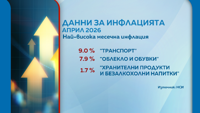 инфлация