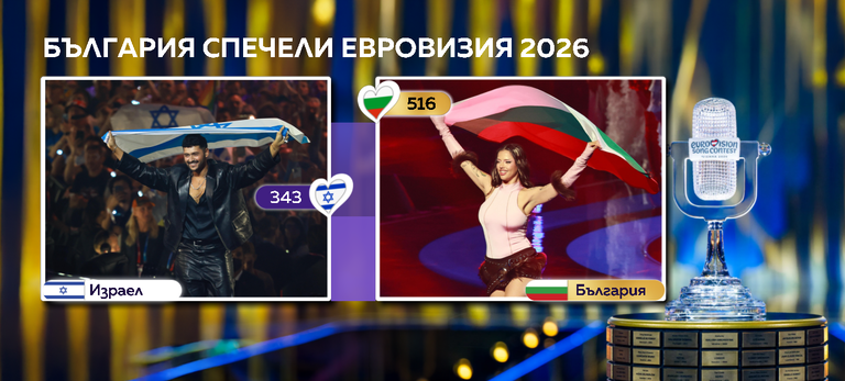 Евровизия