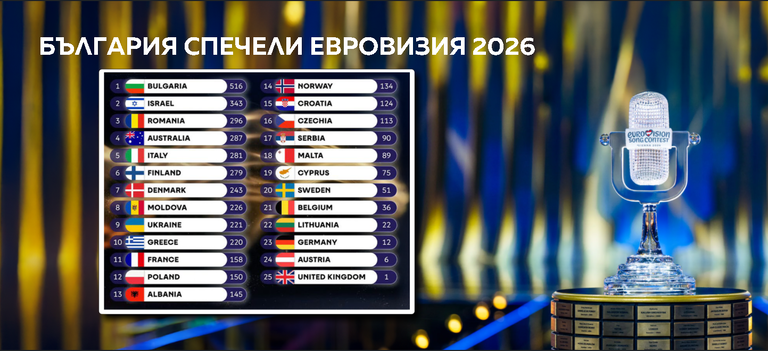 Евровизия