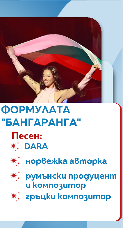 Дара