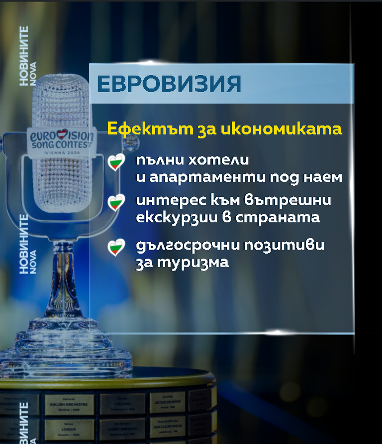 графики приходи