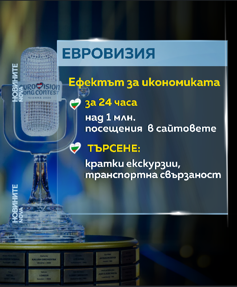 графики приходи