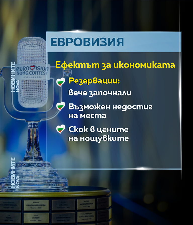 графики приходи