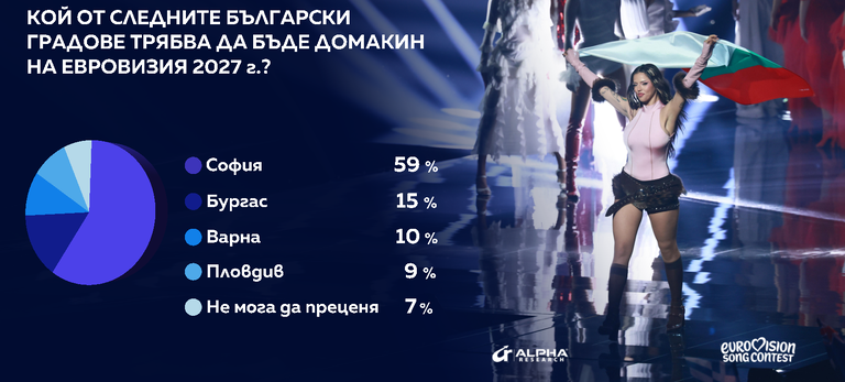 Евровизия