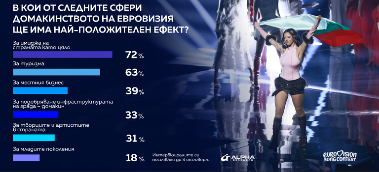 Евровизия