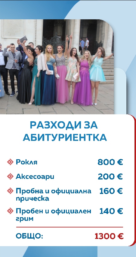 цени балове