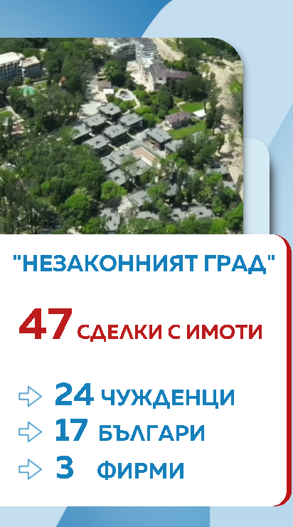 имоти