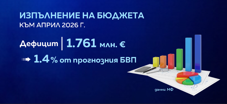 дефицит